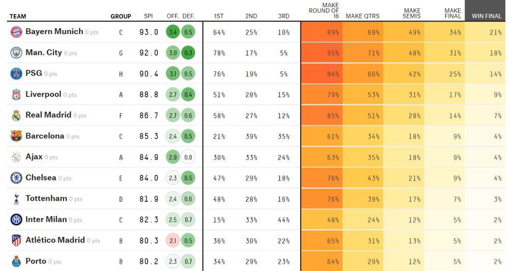 双方上赛季英超两回合较量，曼城先是客场0-1落败，随后主场4-1成功复仇。